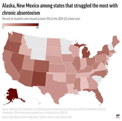 Why are millions of kids missing weeks of school across US?